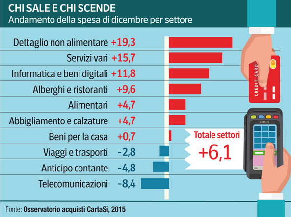 consumi